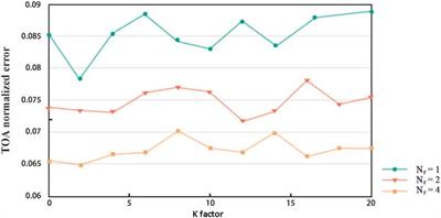 Energy-efficient mobile node localization using CVA technology and SAI algorithm